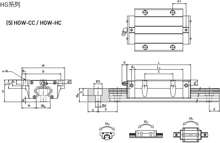 HHGϵеHGW-CC / HGW-HCߴ