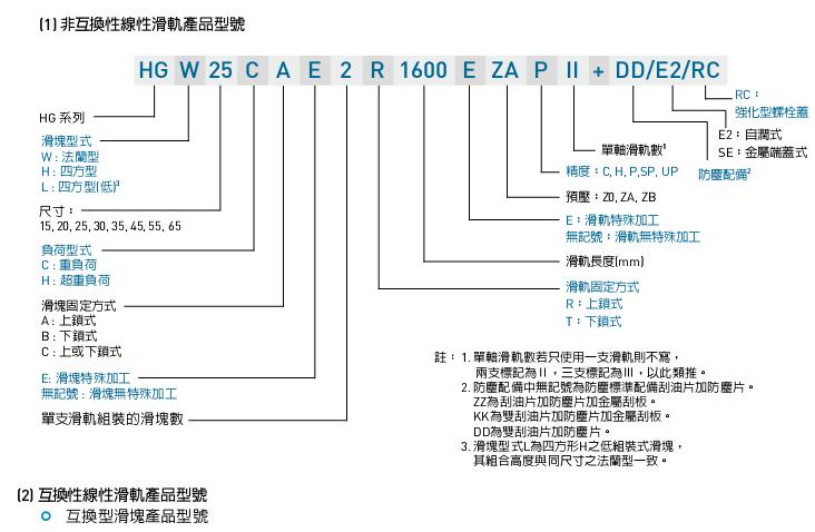 非互换性线性滑轨产品型号