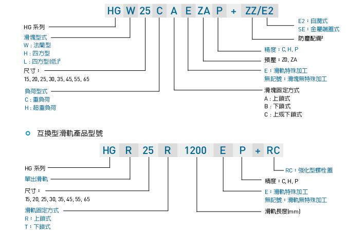 互换性线性滑轨产品型号