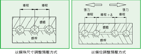 Ԥѹʽ